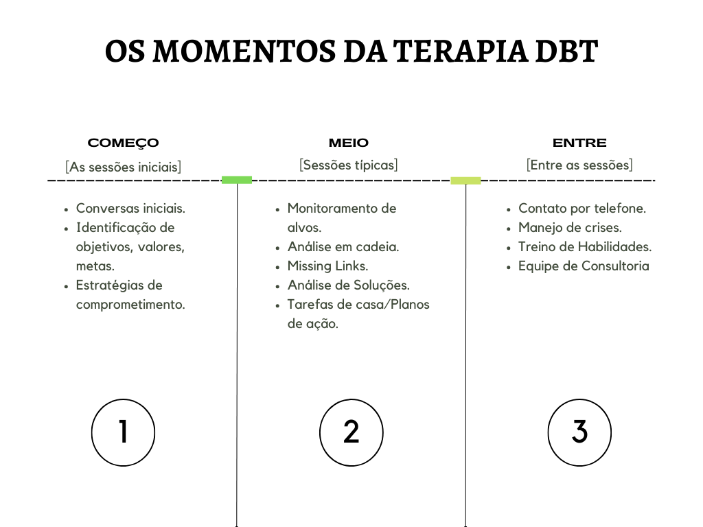 “Por Dentro da DBT” – FASE 2 – Diego Souza